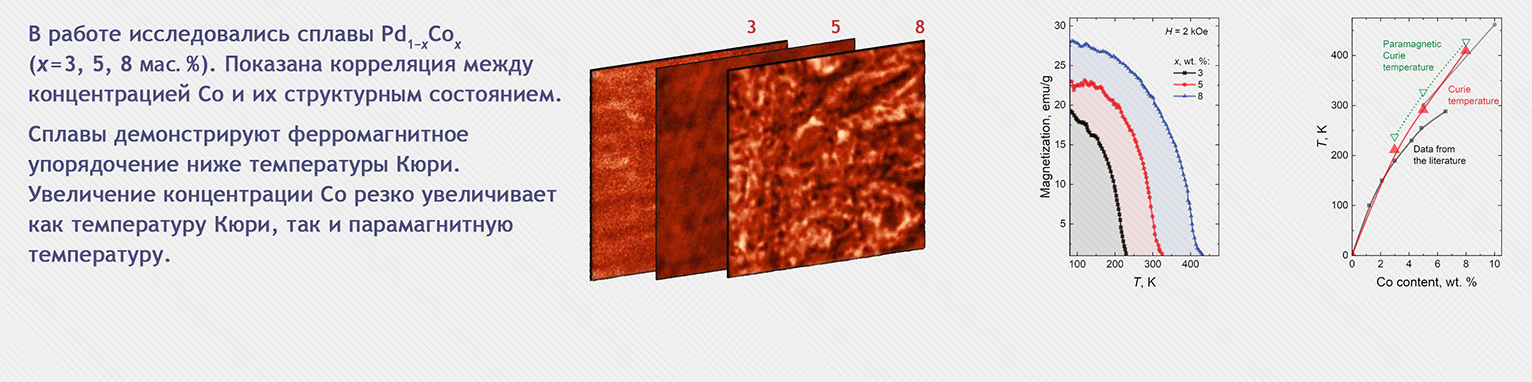 Публикация в Next Materials 2025